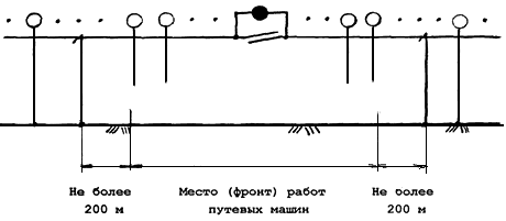 Заземление на подвижном составе. Контактная сеть переменного тока. Заземляющая штанга контактной сети. Башмак заземляющей штанги контактной сети. Заземляющая штанга контактной сети устройство.