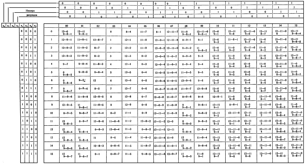 8 битной кодировке кои 8. Кои 7 таблица. Koi8 r таблица. Кодовая таблица кои-8. Кои-8 таблица символов английский.