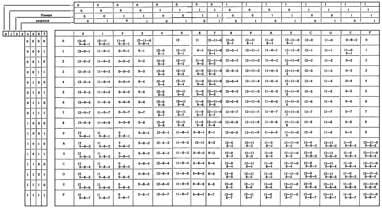 8 битной кодировке кои 8. Таблица кои 8. Таблицы перекодировки ДКОИ-8. Кодовая таблица ДКОИ. Кои 7 таблица.