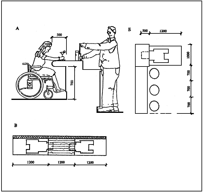 Нойферт барная стойка. Высота установки раковины для МГН. Высота стола для инвалида колясочника. Высота стола для МГН.