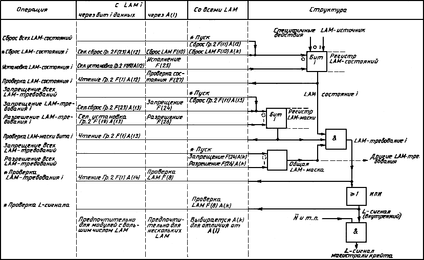 Принципиальная схема организации лэм