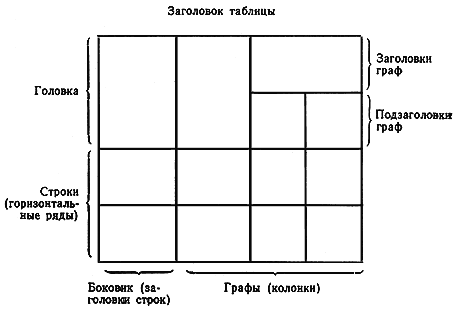 Две графы в таблице. Графа в таблице это. Графы и Столбцы в таблице что это. Графы и колонки в таблице. Графу в таблице это.