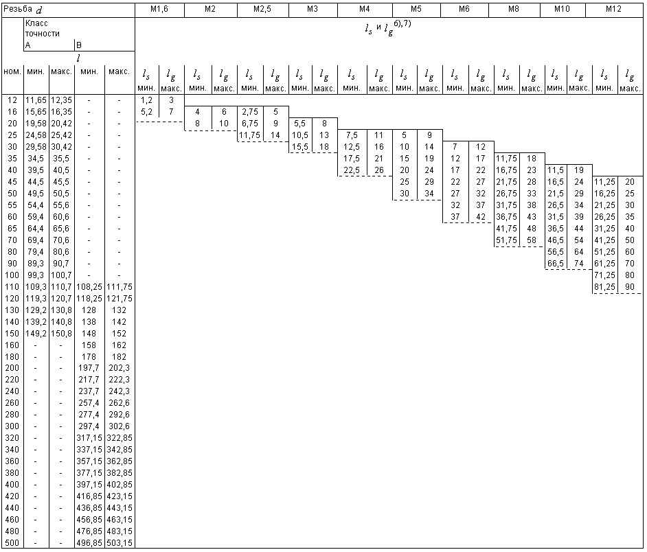 Ряды точности. Квалитеты точности таблица токарка. Класс точности Квалитет таблица. Переводная таблица класса точности в Квалитеты. ГОСТ 50796-95.