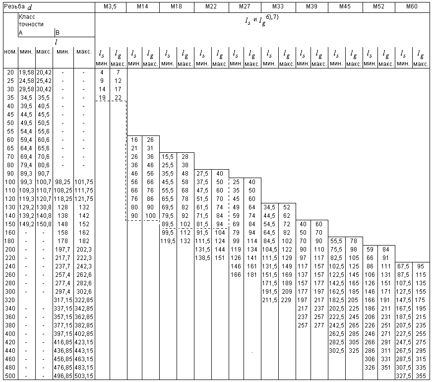 Р исо 4014. Болт ГОСТ P ИСО 4014 - м6 x 60-5.6. Болт м12 ГОСТ 4014-2013. Болт ГОСТ Р ИСО 4014. ГОСТ Р ИСО 4014 масса болтов.