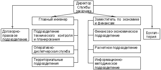 Муниципальное учреждение служба заказчика