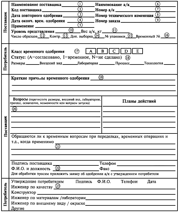 Форма он0001 2024. Пример одобрения заявки. Пример заполнения он0001. PSW пример заполнения. PSW заявка одобренная.