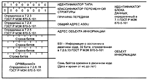 104 протокол. МЭК-104 для чайников. Тип данных идентификатор. МЭК 101. МЭК 60870-5-104 для чайников.