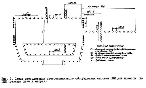 Впп жуковский схема